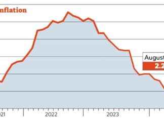 Understanding Inflation Rate Stability at 2.2% and Its Impact on You news-18092024-093612