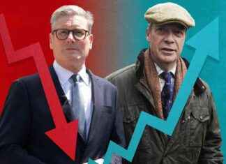 Labour’s Polling Collapse: Historic Shift Compared to Nigel Farage’s Decline labours-polling-collapse-historic-shift-compared-to-nigel-farages-decline